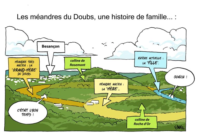 Panorama de Planoise, regard sur les paléoméandres du Doubs
